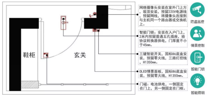 玄關(guān)